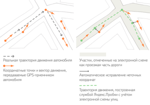 Технология обработки треков Яндекс Карт для Днепропетровска